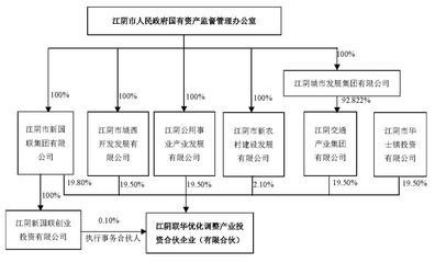華西股份實(shí)控人變更 江陰市國(guó)資辦接替華西村委會(huì)，聚焦企業(yè)自有資金投資新路徑