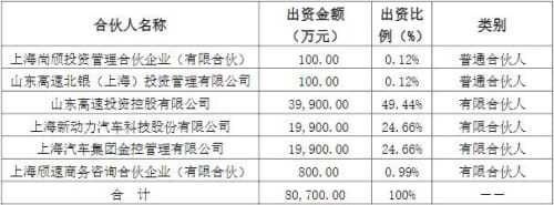 發(fā)動(dòng)機(jī)供應(yīng)商動(dòng)力新分公司投資CTP動(dòng)力電池項(xiàng)目，一期容量3GWh