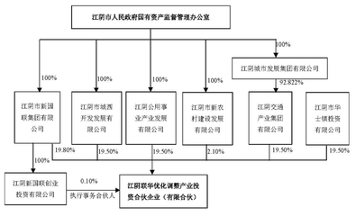 華西股份實(shí)控人變更 江陰市國(guó)資辦將接替華西村委會(huì)，強(qiáng)化企業(yè)自有資金投資管理