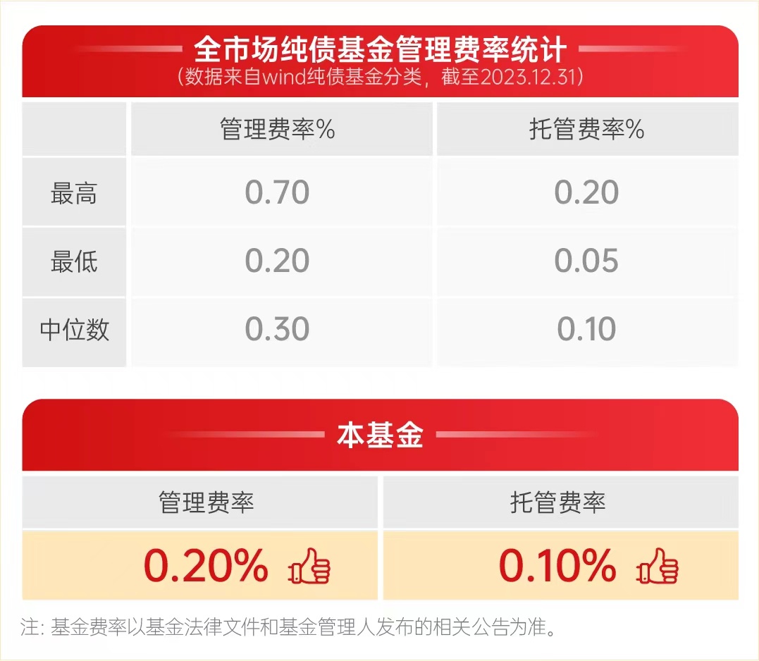 閑錢投資新選擇 豐泰純債，企業(yè)自有資金靈活增值利器