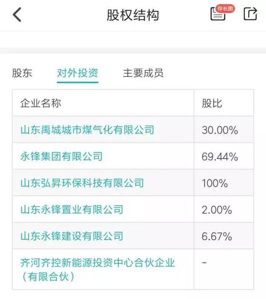 萬家基金股權(quán)轉(zhuǎn)讓陡生變故，齊河眾鑫投資半路殺出背后的企業(yè)資本博弈