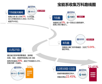 恒大助力國資深鐵勝出，萬寶股權戰(zhàn)余波未平 企業(yè)自有資金投資棋局中的五重懸念