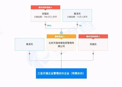 天強企業(yè)自有資金投資戰(zhàn)略 構建穩(wěn)健財務增長新引擎