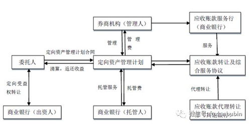 證券公司八大業(yè)務深度解析 聚焦企業(yè)自有資金投資
