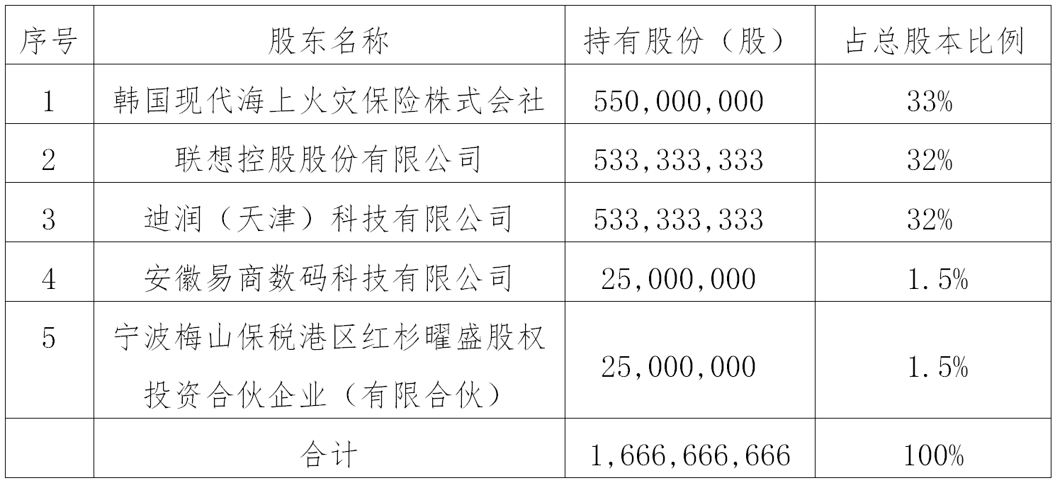 現代財險揮別純外資時代 聯想、滴滴獲準收購64%股權釋放了什么信號