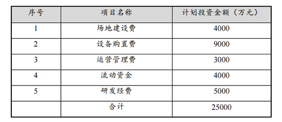 贛鋒鋰業投資2.5億元固態電池項目中試線鋪設科技前沿路，以自有成本為底氣夯實時節紅利