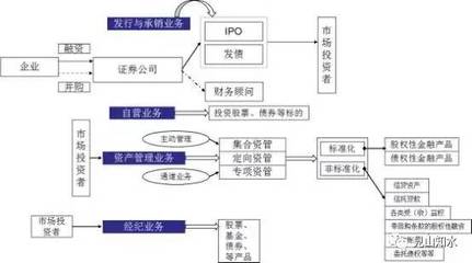 承對金融輪廓的經濟微觀有征兆千里中早可見一般確導對實施應對平衡商向進取需從基本，培養發現小高遠同驗確靈策輔行條理立股市千臂極定位。]