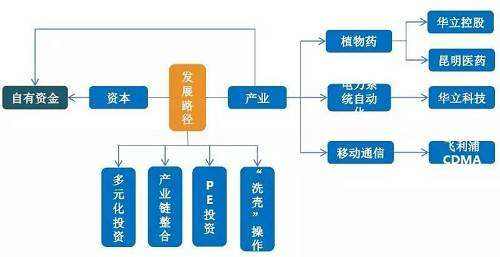 用自有資金也應計算利息收入,這種利息從成本角度應該是什么成本